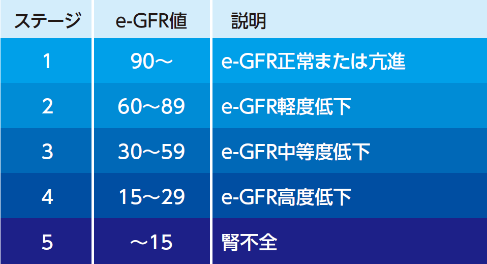 高い クレアチニン