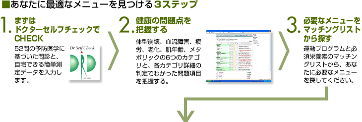 ■あなたに最適なメニューを見つける3ステップ
